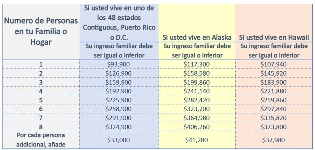 Servicio telefónico gratuito para familias de bajos ingresos