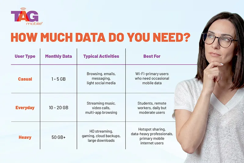 Best Data Only SIM Card: Top Unlimited Plans for 2026 — figure 2