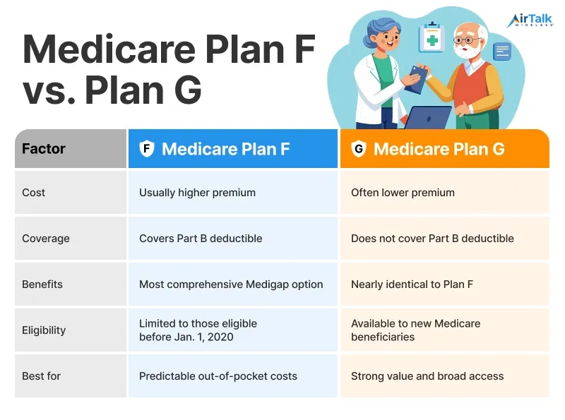 Medicare Plan F vs Plan G: Which Plan Is Better? — figure 2