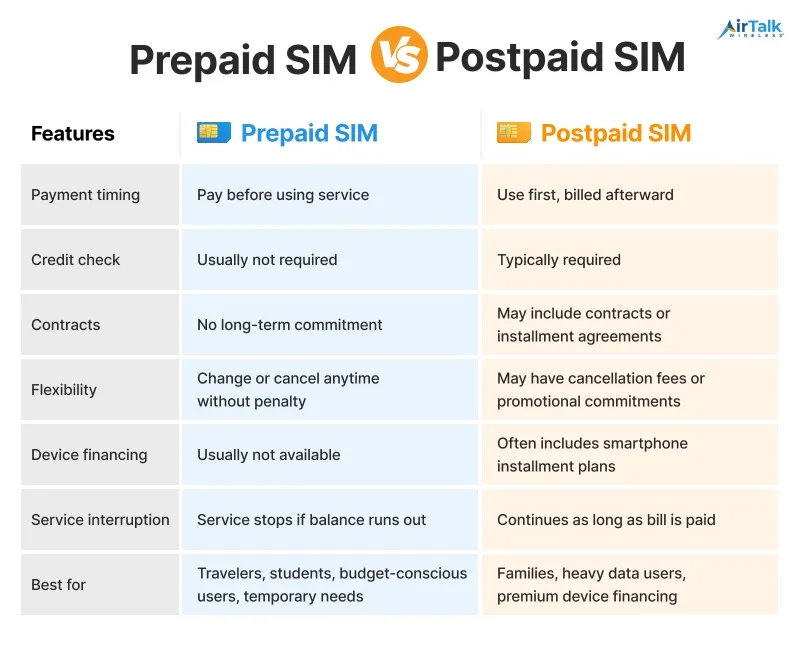 prepaid-sim-vs-postpaid-sim