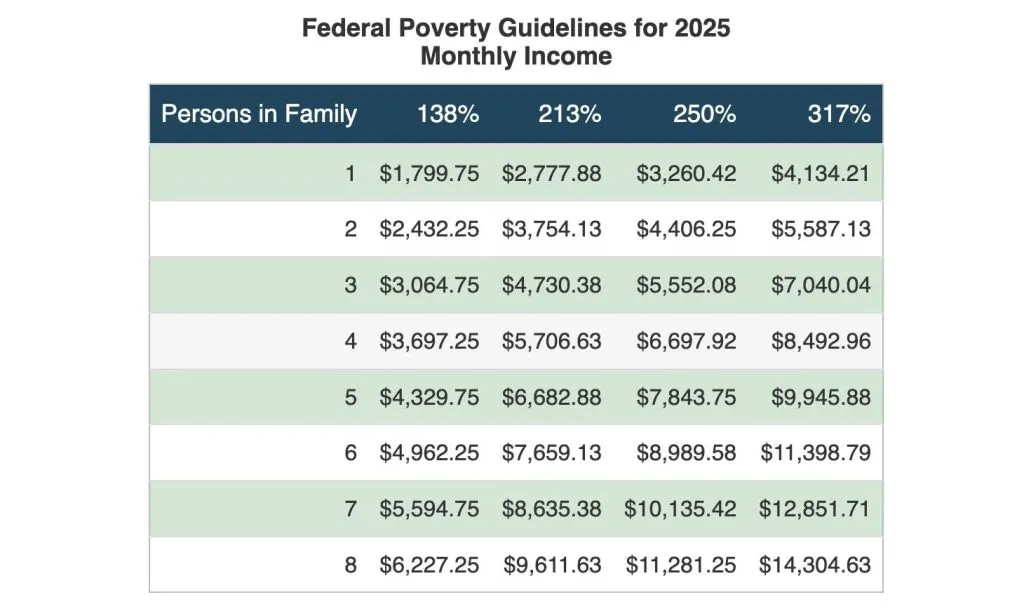 vermont-medicaid-1