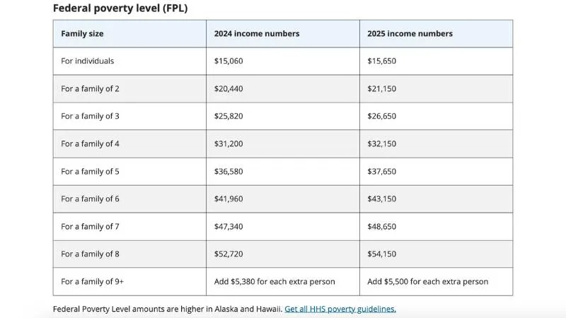 what-is-considered-a-low-income-household-1